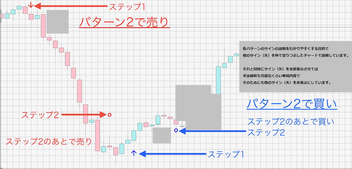 3個のXAUUSD手法を1セットにして提供してます MT4【セカンド手法/ゴールド】 イメージ2