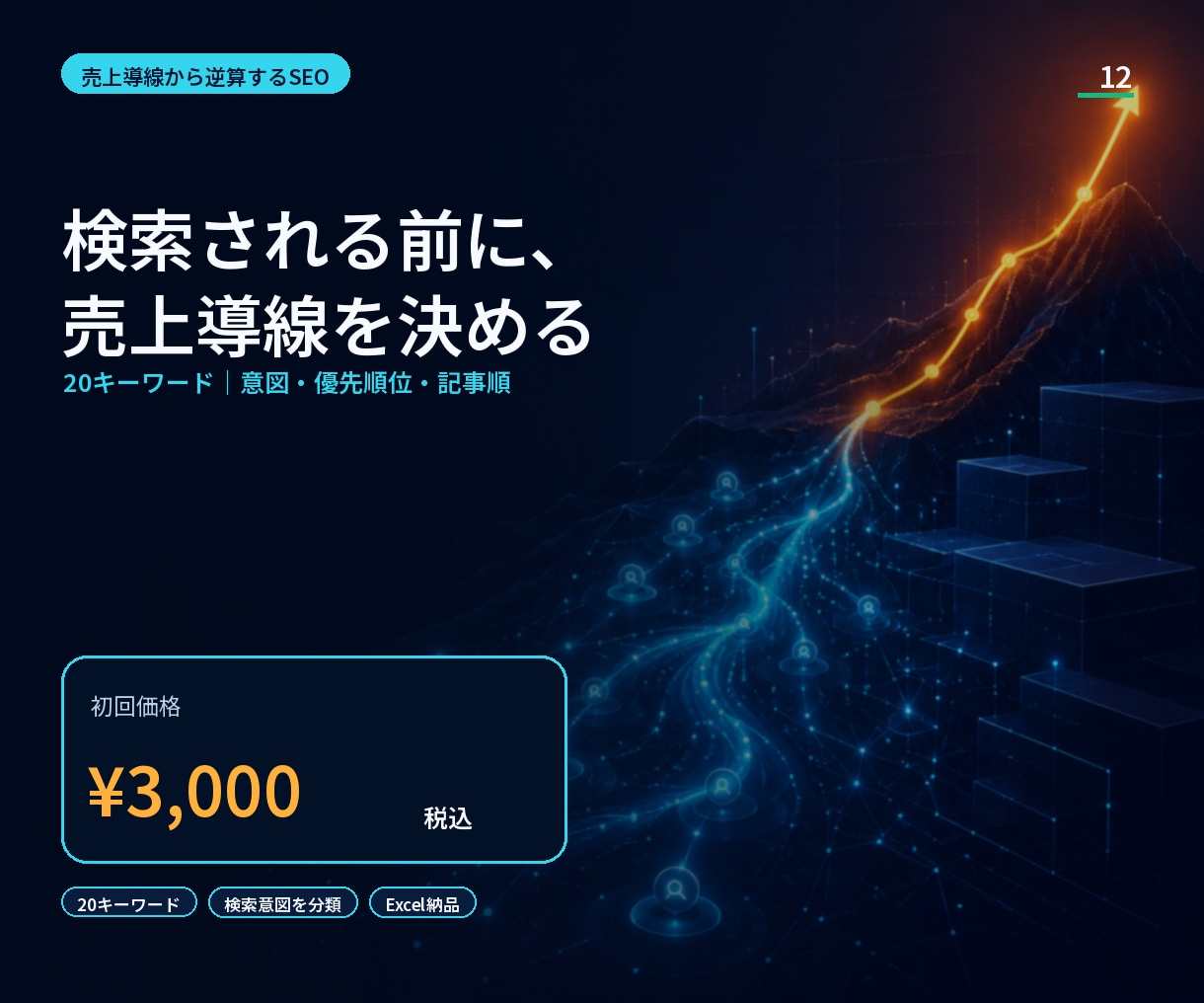 SEOキーワードを売上導線まで設計します 検索数だけでなく、意図・勝ち筋・記事順まで見える イメージ1