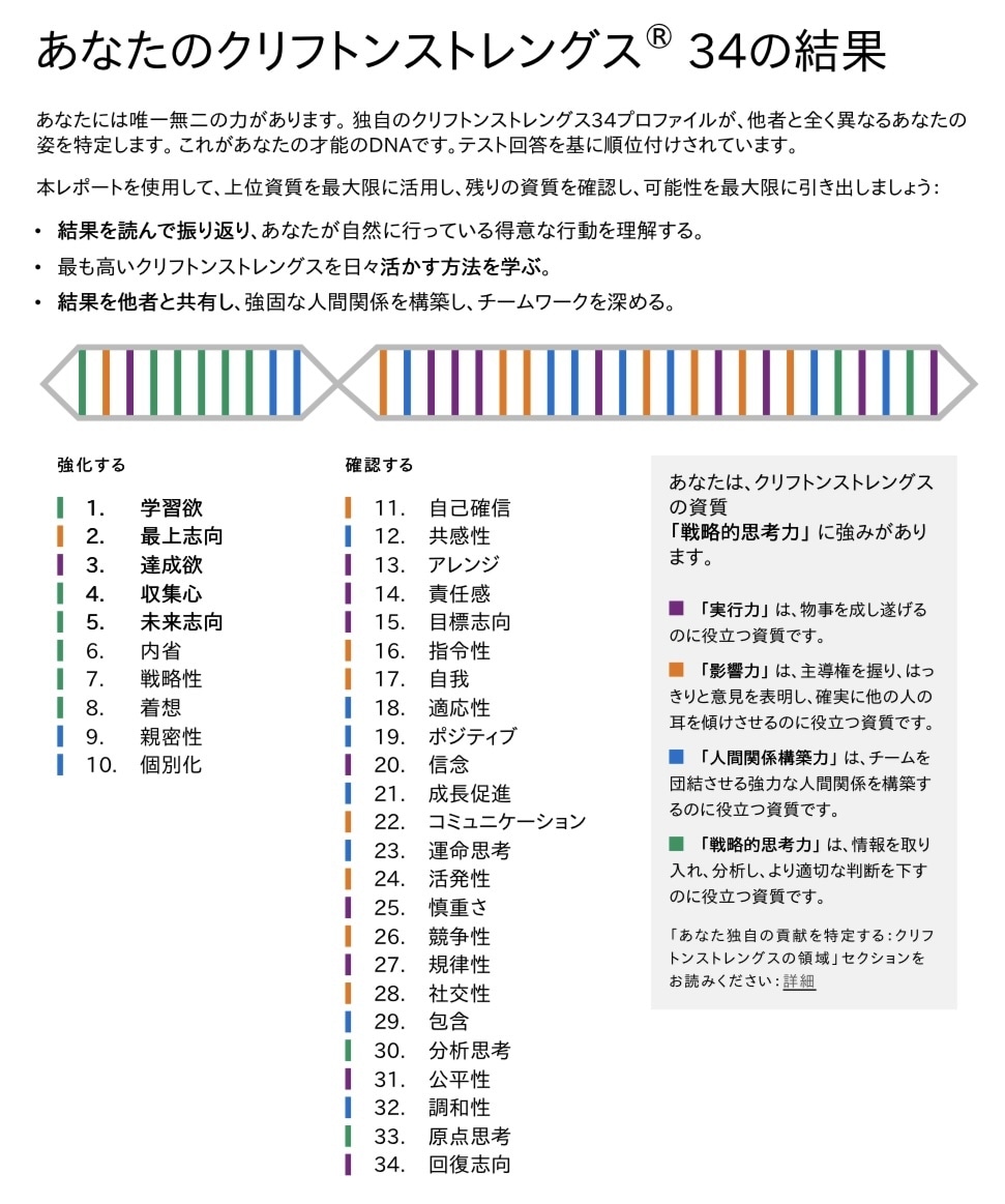 ストレングスファインダーであなたの強みを磨きます あなたの成長をサポートする強みのコーチング イメージ3