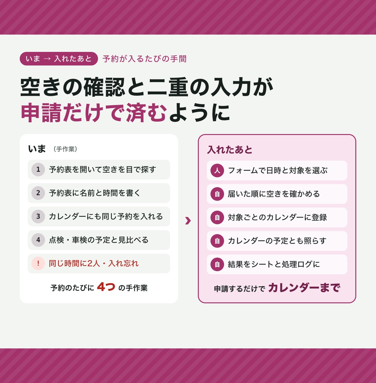 予約の重なりを防いでカレンダーに登録します 会議室・社用車の予約を、空いていれば自動でカレンダーへ イメージ2