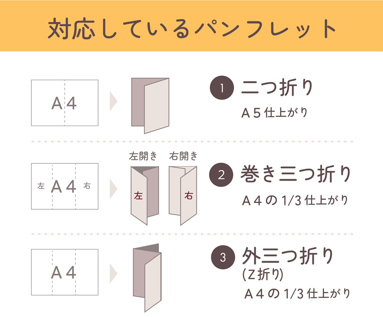 A4二つ折り・三つ折りパンフレットを制作します 情報整理をして伝わるパンフレットを制作します イメージ5