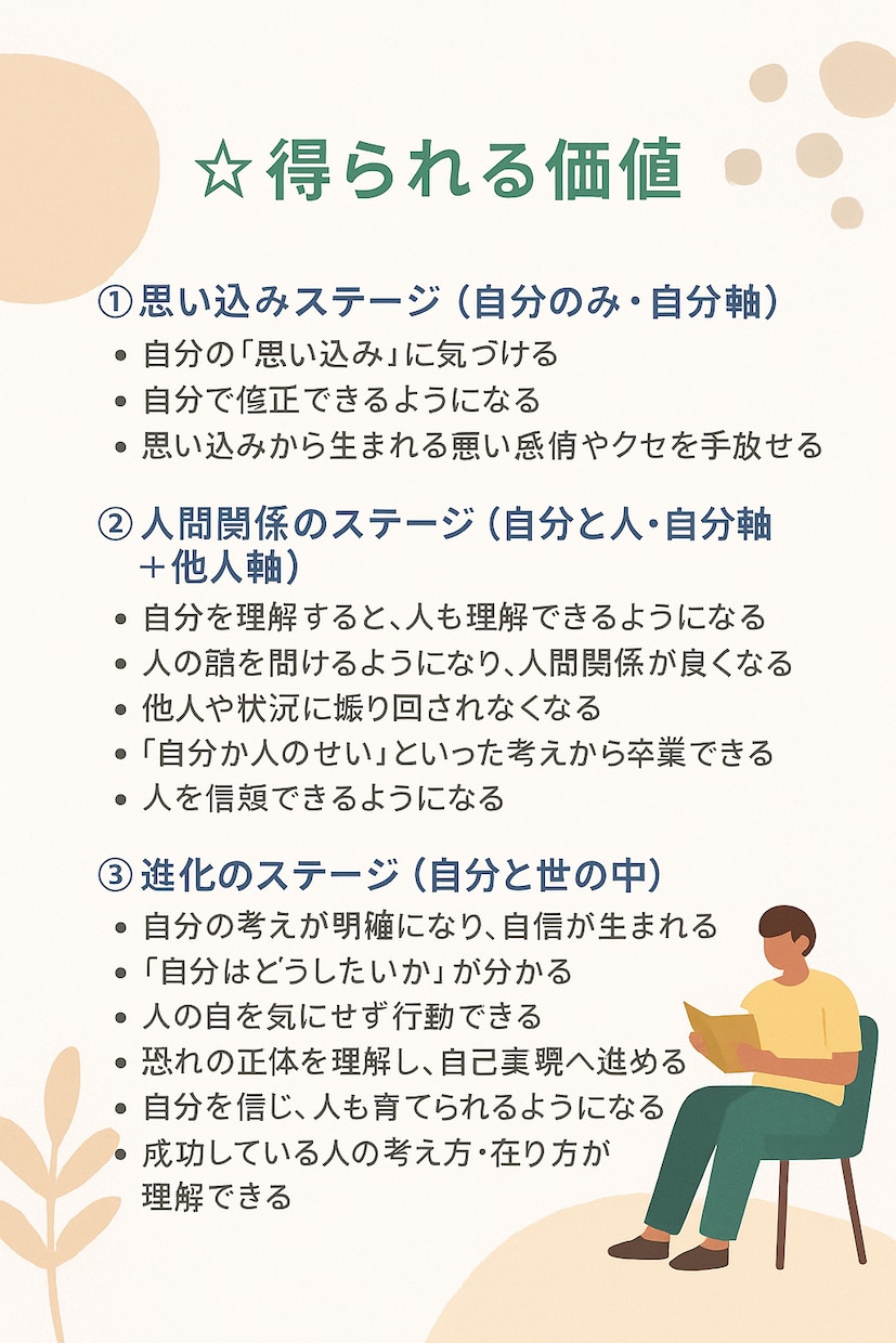 変わりたい方必見。コーチングで成長・変化します 実績18年1800件。専門プロコーチングが習慣化まで導きます イメージ10