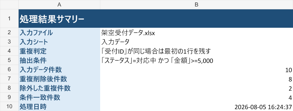 面倒なExcel・CSV作業を1つ自動化します 結合・抽出・集計など、くり返す1作業を使いやすく整えます イメージ3