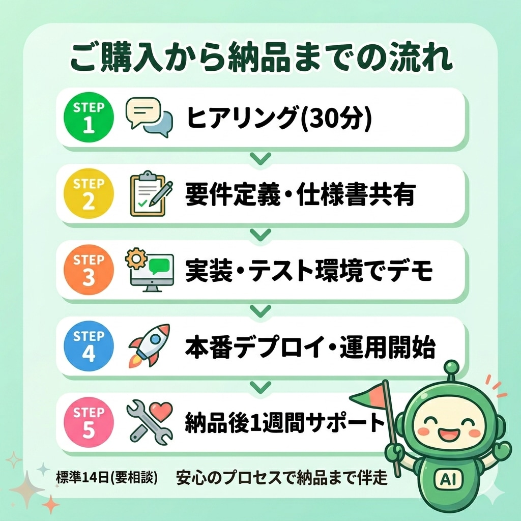 LINE×ChatGPT自動応答bot開発します 顧客対応・予約受付・FAQをAIで24時間自動化します イメージ4