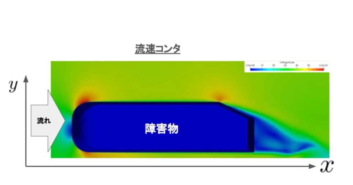 OpenFOAM流体シミュレーションを支援します 流体解析の計算実行、可視化、学習支援を解説（技術支援） イメージ10