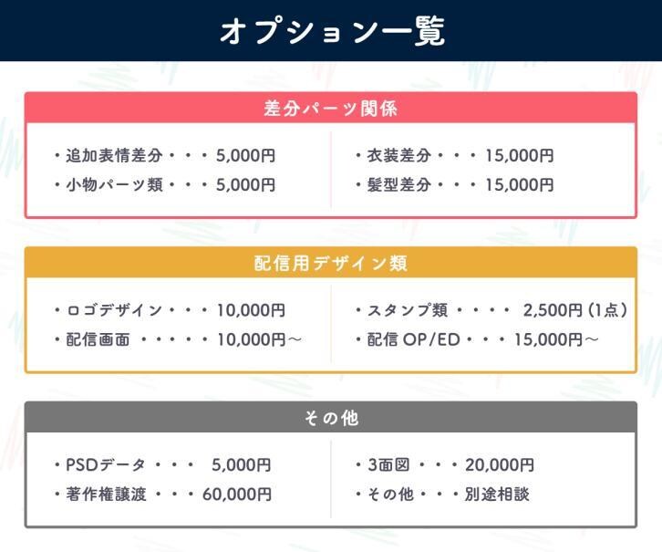 企業並み超ハイクオリティモデルを全行程制作します 各工程その分野のプロが担当！安心のクオリティでお届けします。 イメージ4