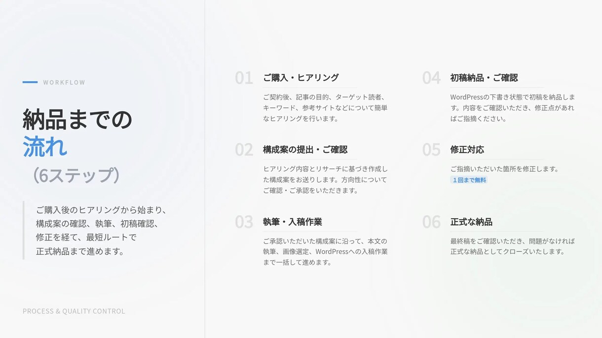 SEO対策記事リサーチ込みで作成します 「高品質・短納期」！迅速な連絡・対応心がけています！ イメージ8