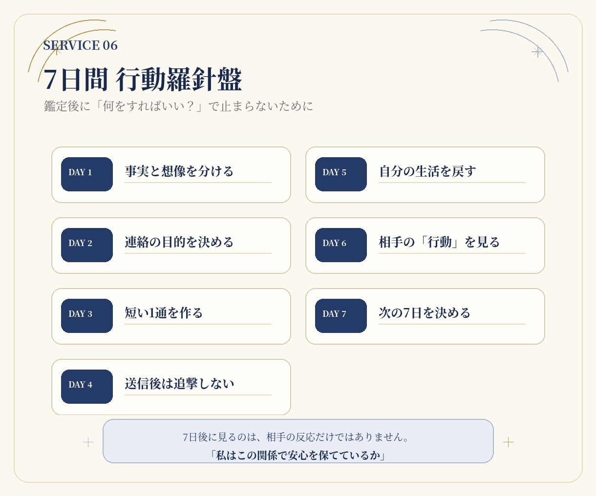 連絡する？待つ？相手の気持ちと次の一手を占います 四柱推命×タロットで迷う恋の今と次を整理 イメージ6