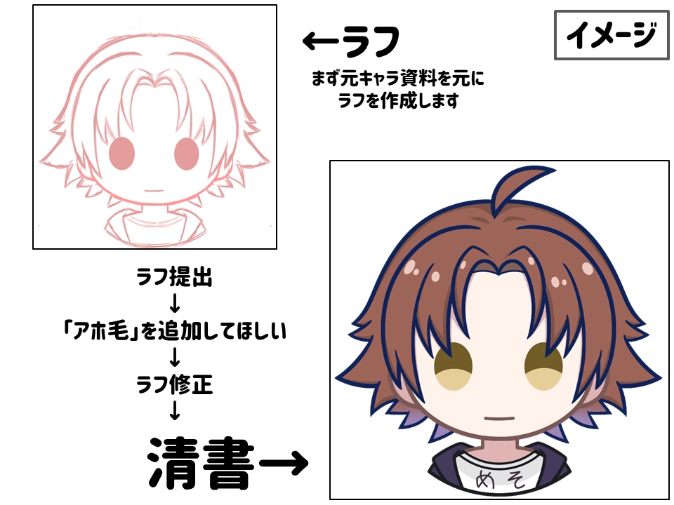 崩壊3rdのアイコン風イラストお描きします Vtuberさん、配信者さん大歓迎です！ イメージ6