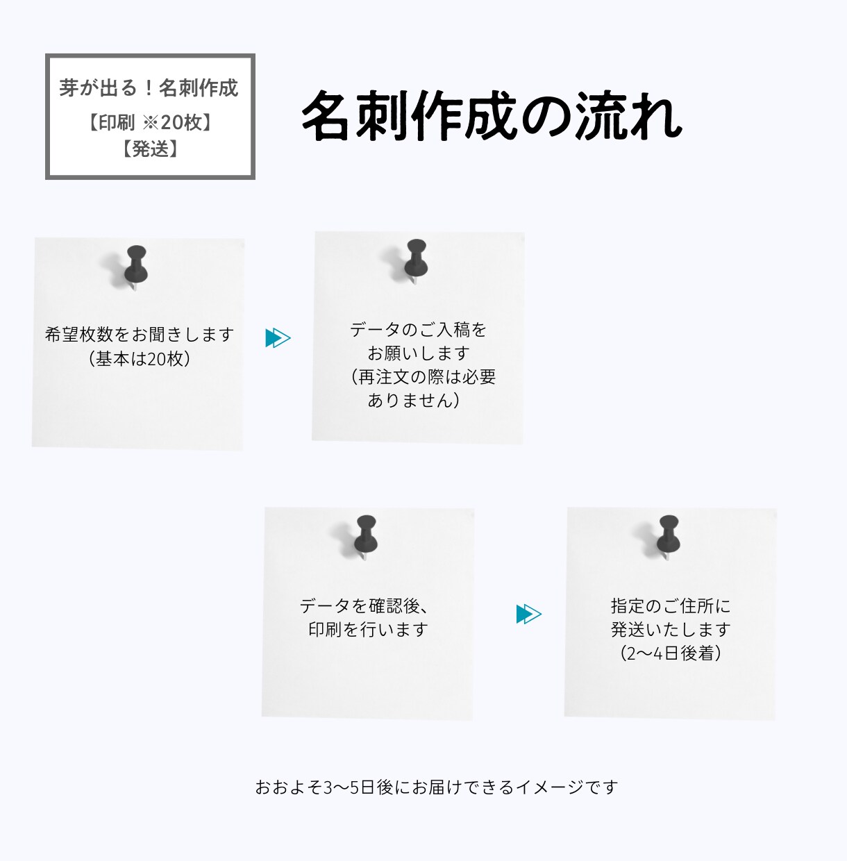 芽が出る！ 循環可能な名刺、少量承ります データ入稿、再注文用です。印刷枚数少量（20枚）です。 イメージ2