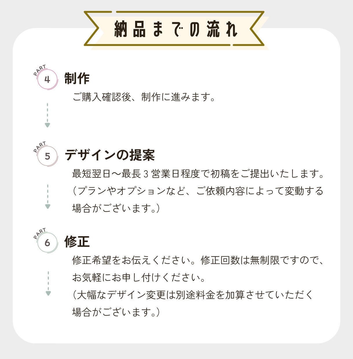 開業する方必見！一連の名刺作成承ります デザイン～印刷まで承ります！デザインに詳しくなくても安心！ イメージ4