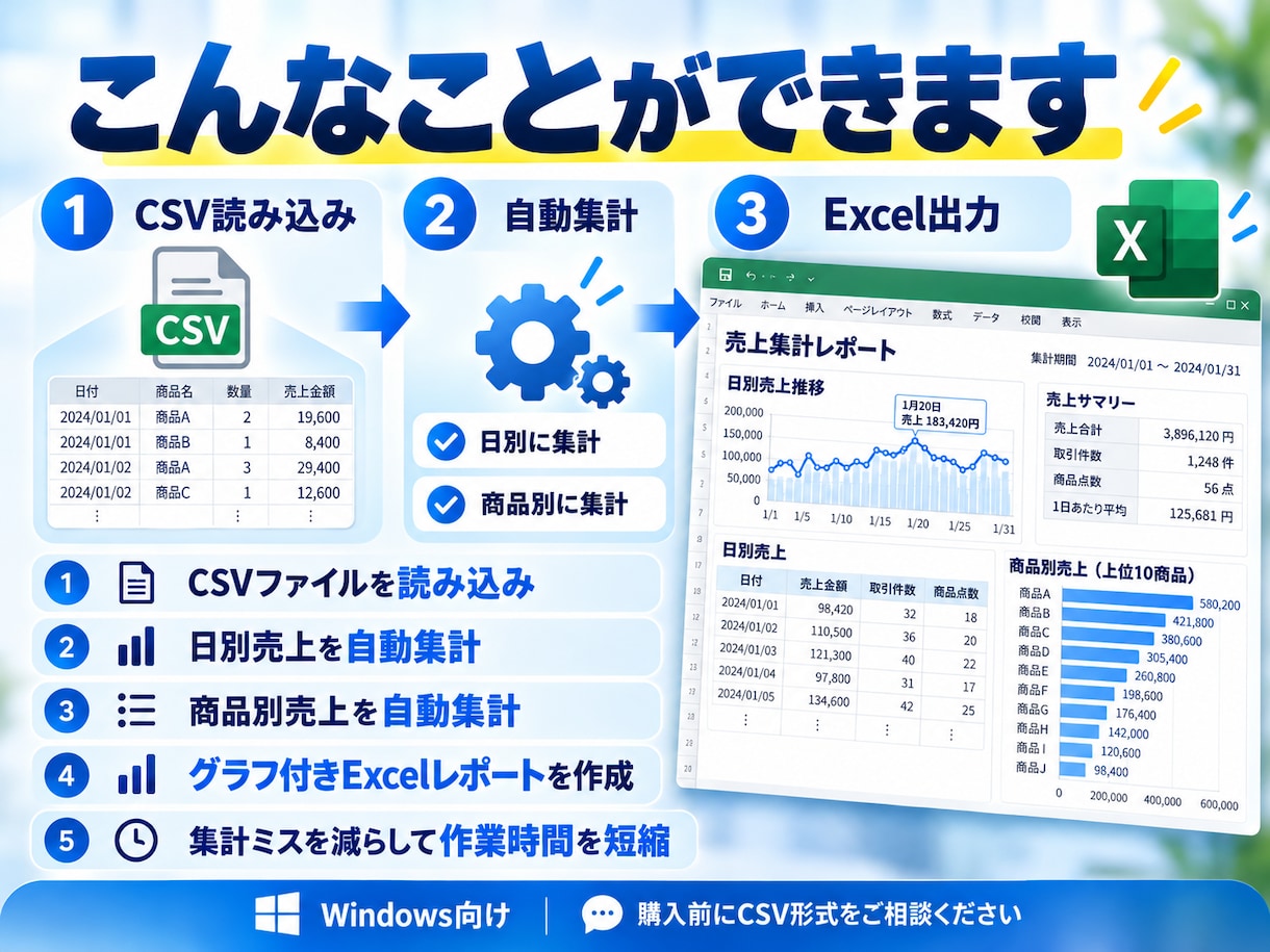CSVの売上データを自動集計するツールを作ります 日別・商品別の売上をExcelで自動レポート化 イメージ2
