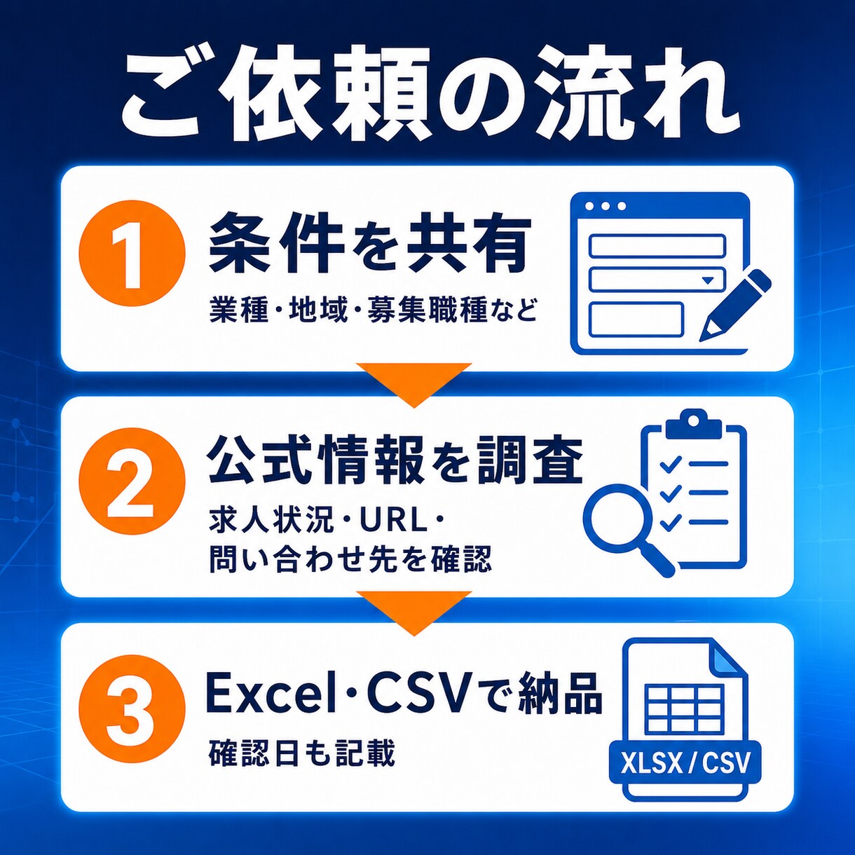 求人掲載中の企業30社を営業先リストにします 求人URL・募集職種付き｜採用支援の提案先探し｜通常1日 イメージ3
