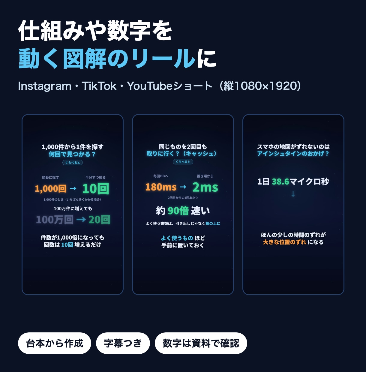 仕組みや数字を動く図解のリール動画にします IT・業務の仕組みを縦型の短い動画で伝えます イメージ1