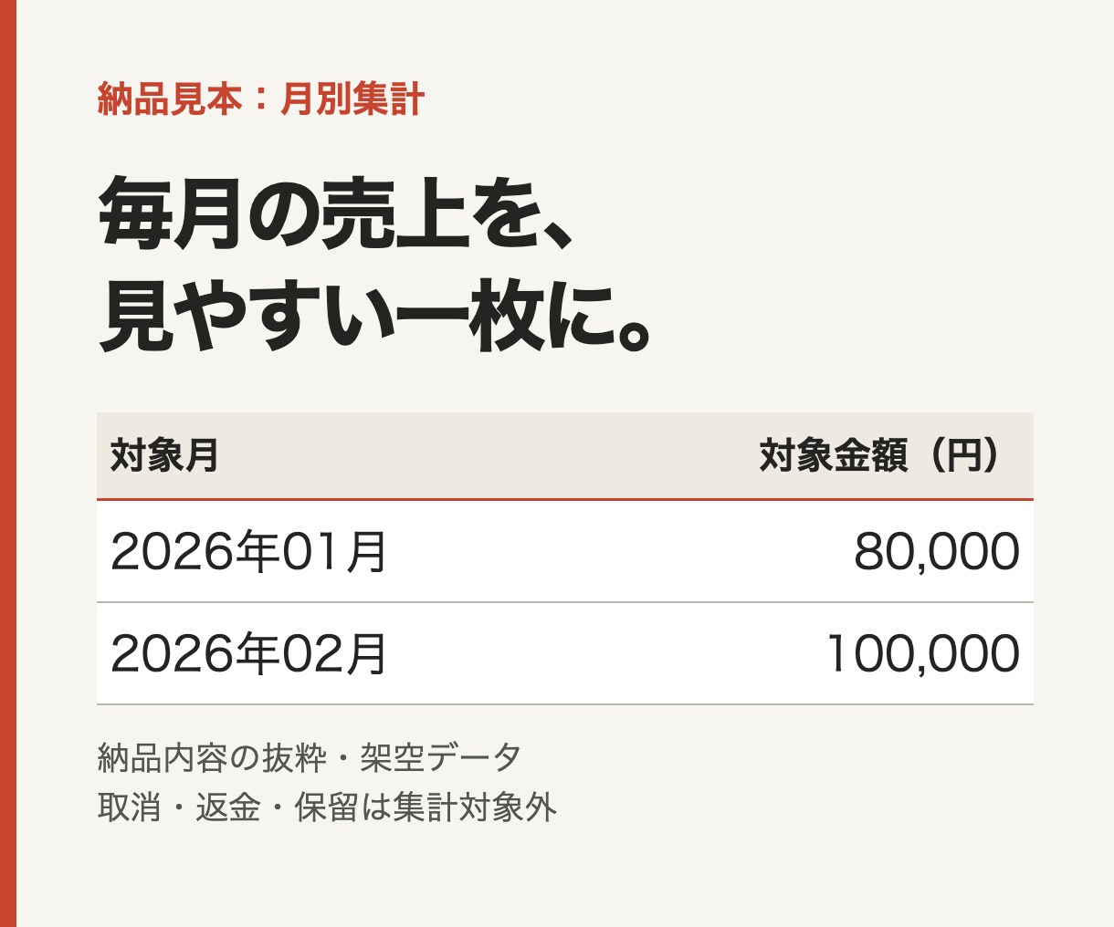 目視の手間を減らすCSV照合・売上集計を代行します 未入金・重複を見える形に。確認しやすいExcel納品 イメージ5