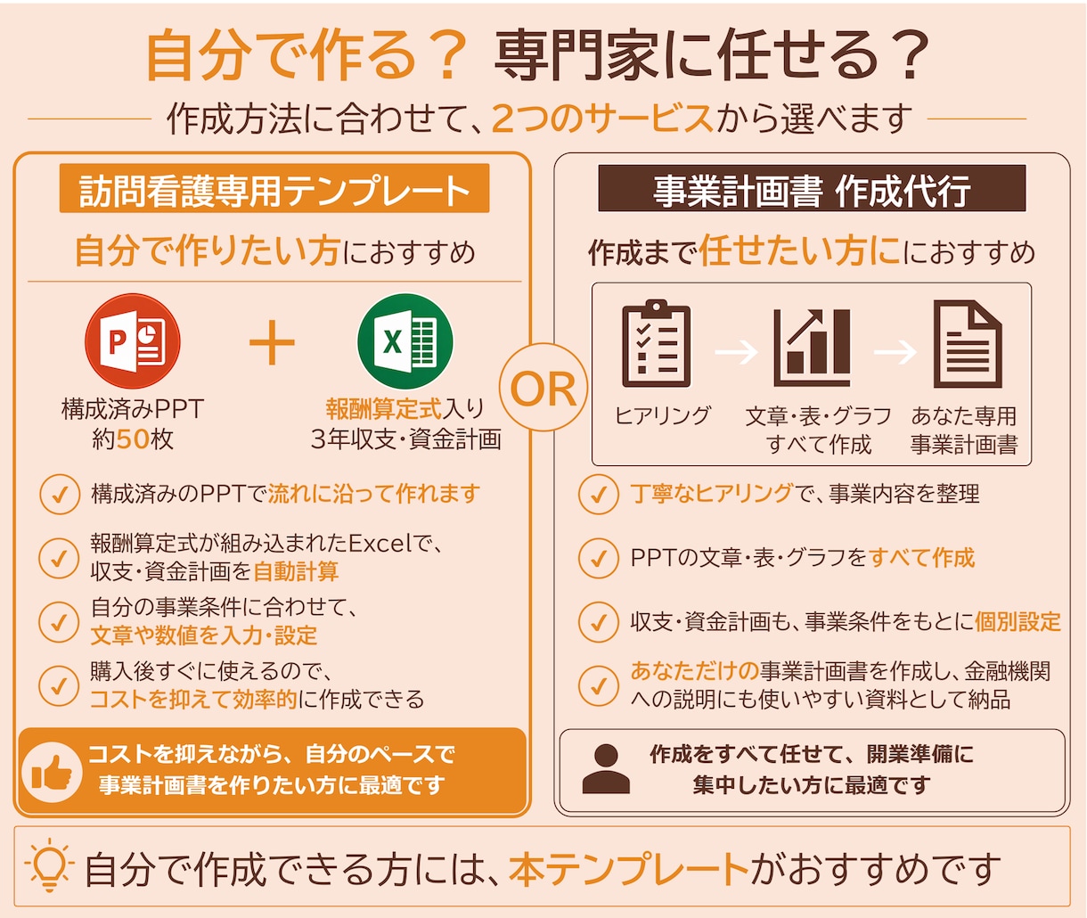 訪問看護専用の事業計画テンプレを販売します 構成済みPPT約50枚＋報酬算定式入り3年収支・資金計画 イメージ7