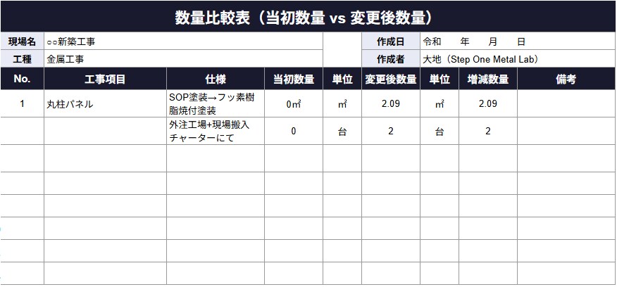金属工事専門、追加請求の 書類作成をサポートします 元請けが断れない追加請求書類を作ります イメージ2