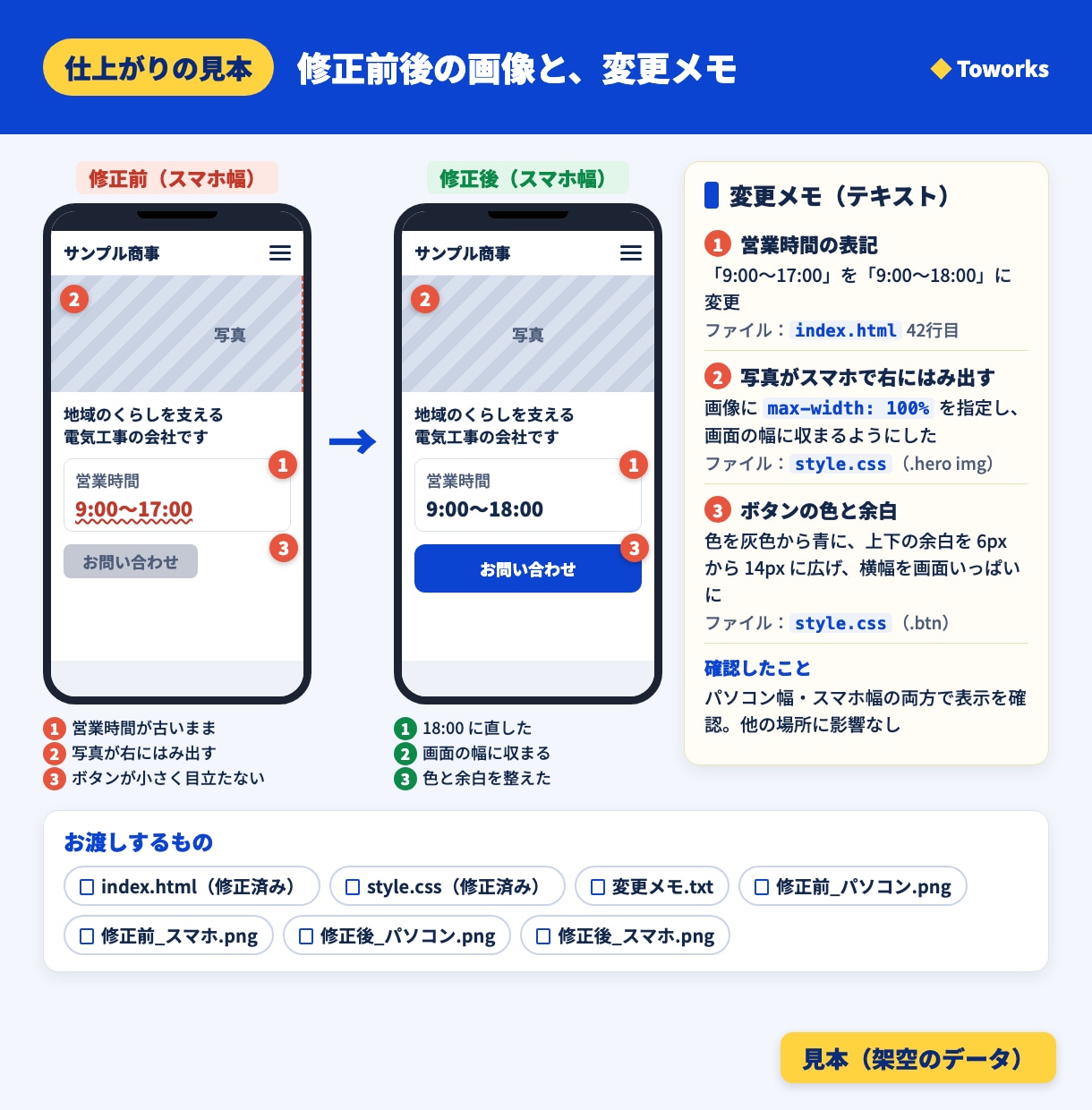 公開中サイトのHTML・CSSを3か所直します 見積り不要。表示崩れや差し替えを、修正前後の画像つきで イメージ2