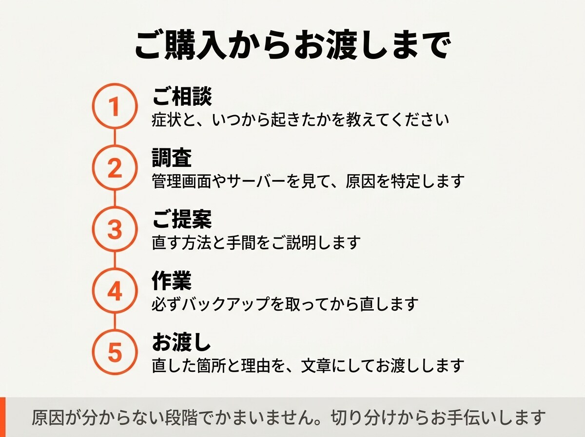 WordPressの不具合を復旧・修正します 白い画面・500エラー・ログイン不可・表示崩れに対応 イメージ5