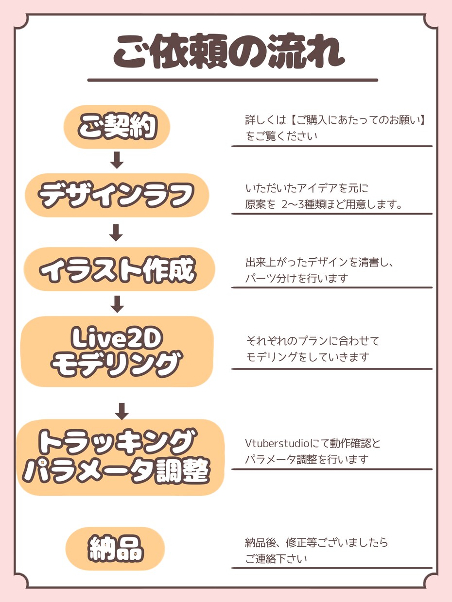 VTuber用モデルを一括作成します デザインからモデリングまで一括作成！活動のお手伝いをします！ イメージ2