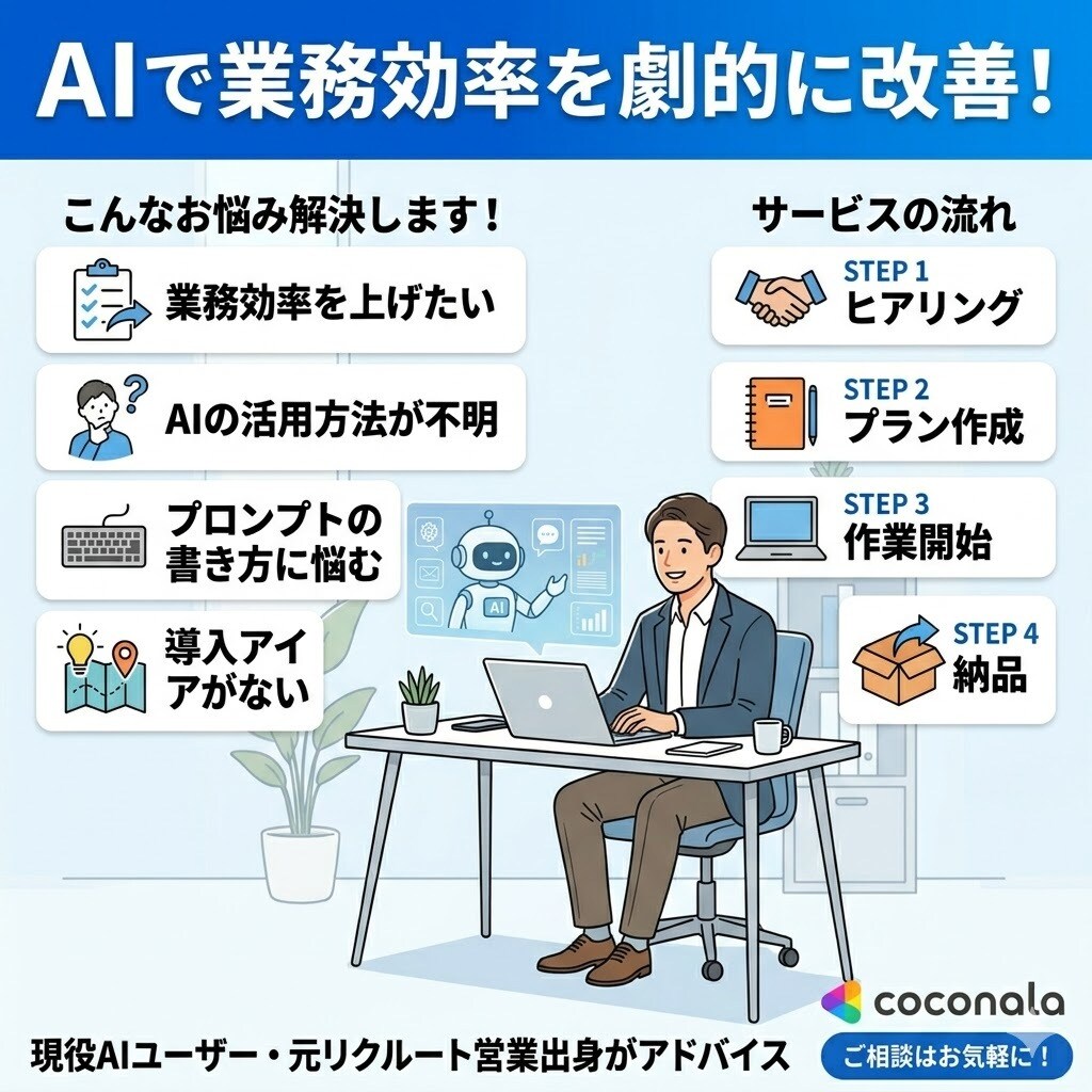 AIの使い方全般をサポートします 最近話題のAIを活用した業務効率化やプロンプトのコツを伝授！ イメージ1