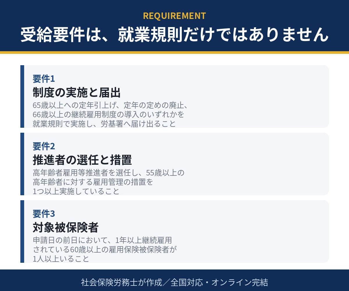 65歳超雇用推進助成金対応の就業規則を改定します 定年引上げ・定年廃止・継続雇用の規程を一式で イメージ3
