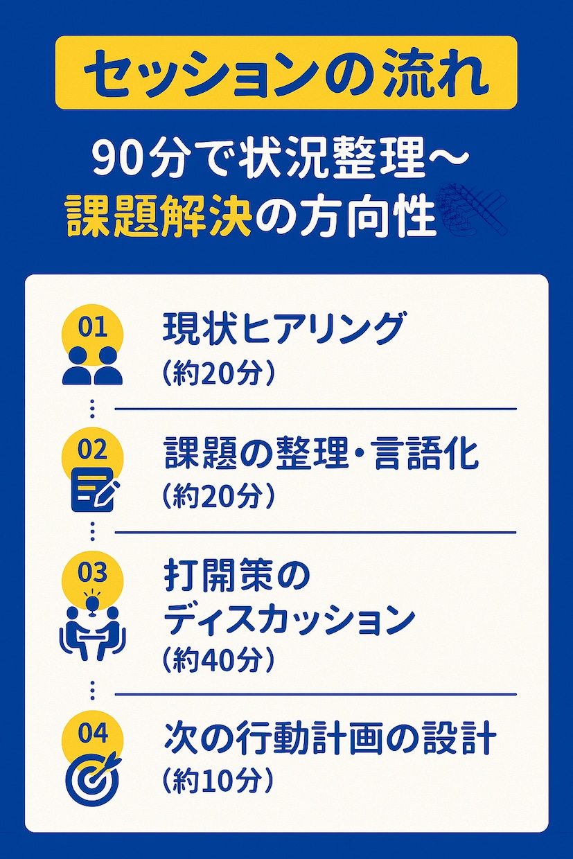 経営者限定【資金調達・経営戦略】をアドバイスします 4,000社を支援した元銀行員が、経営課題に打開策を描きます イメージ5