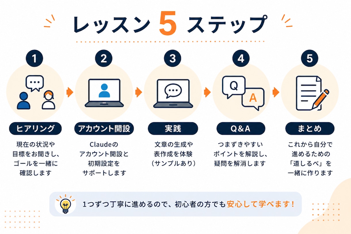 非エンジニアがClaude codeの入門教えます 黒い画面が怖い人へ。文系マーケターが一緒に一歩ずつ進めます イメージ4