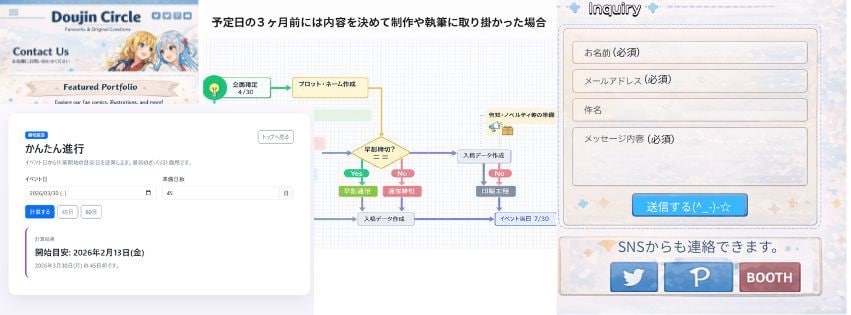 規模・中小企業向けシステムツールを提供いたします 同人販売会向けスマホPOSレジ作ります イメージ1