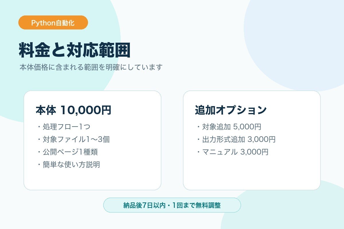 PythonでCSV整理・取得を自動化します 整形・集計・情報取得を効率化します イメージ5