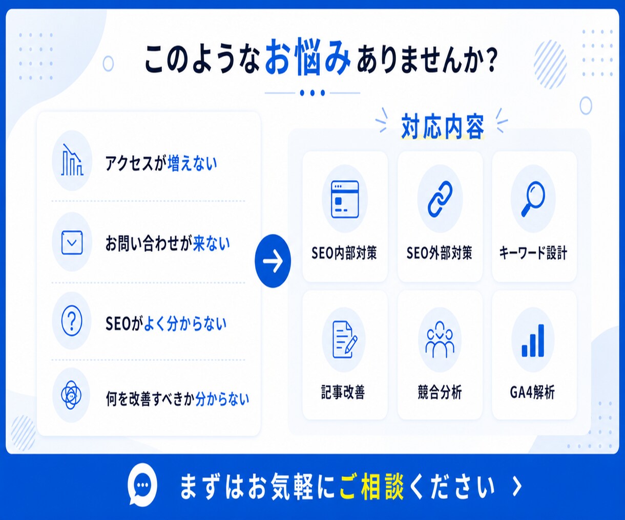 高品質!集客・売上アップにつながる記事執筆します Web制作歴7年!経験豊富なプロにまるっとお任せ イメージ2
