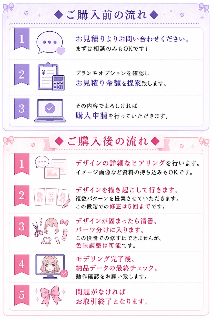 Live2Dモデル制作イラストから一括で制作します イラストの魅力を、そのまま動きへ イメージ2