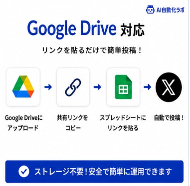 X予約投稿システム販売します 画像・動画対応！初心者向け導入サポート付きです！ イメージ5