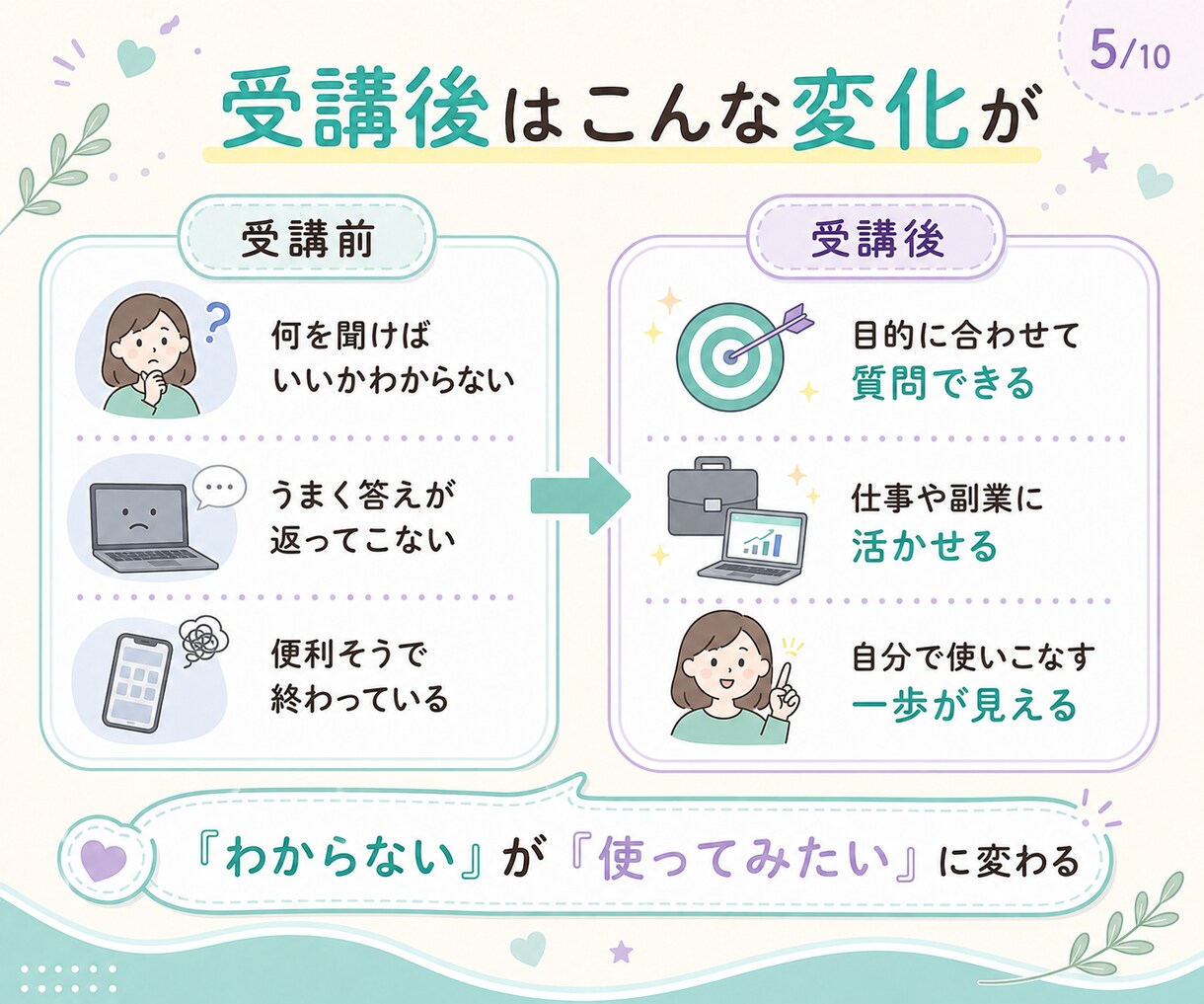 AI初心者にChatGPT活用をやさしく教えます 仕事・副業に使えるAIの始め方を個別に整理します イメージ5