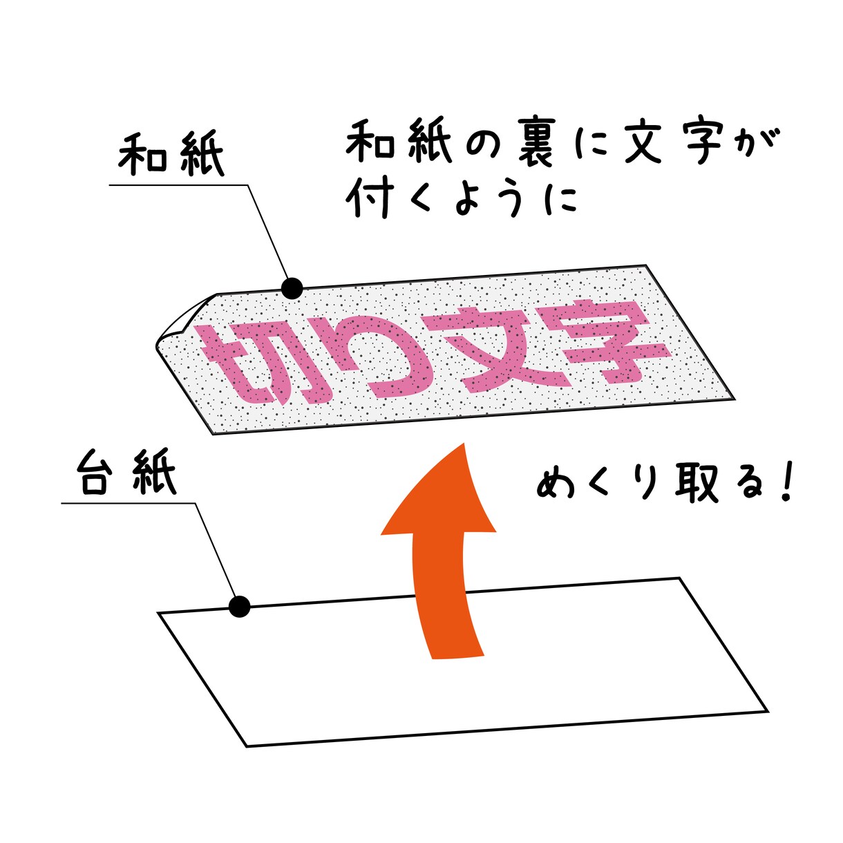 名前シール　カッティングシートで切文字を制作します カッティングステッカー、シール、切り文字を制作いたします イメージ10
