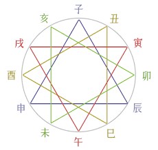 今付き合っている相手と結婚するのか占います 現役医師が考案したHady占い【スタンダード】 イメージ6