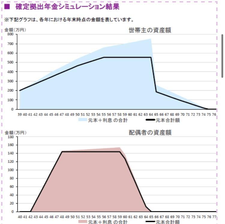 あなたにぴったりのライフプラン表を作ります 簡易アドバイスは無料でDMから！リニューアルして商品化！ イメージ7