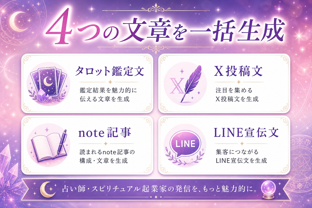 占いAI自動化ツールを納品します コピペだけ・メニュー1つで4種類の文章 イメージ2