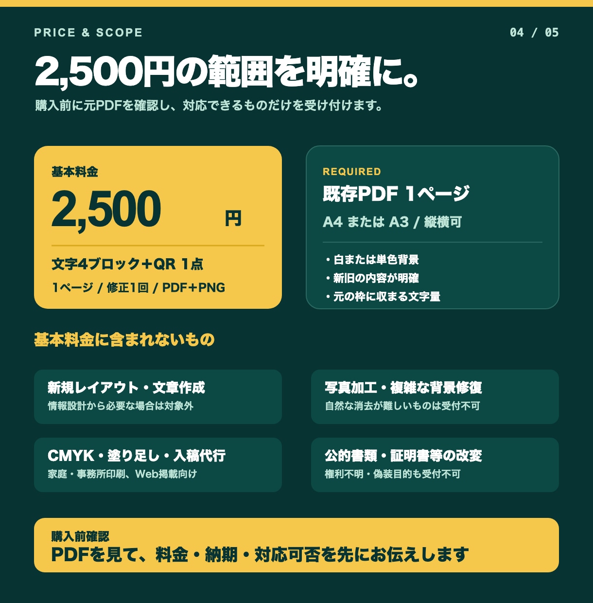 PDFの文字・日付・料金・QRを部分修正します 元レイアウト維持｜文字4ブロック＋QR1点・通常2日 イメージ4