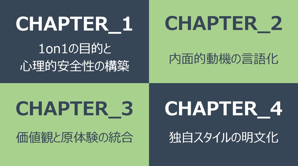 部下が本音を話す1on1の「型」を教えます 部下が育たない・辞める悩み、1on1で変えます イメージ3