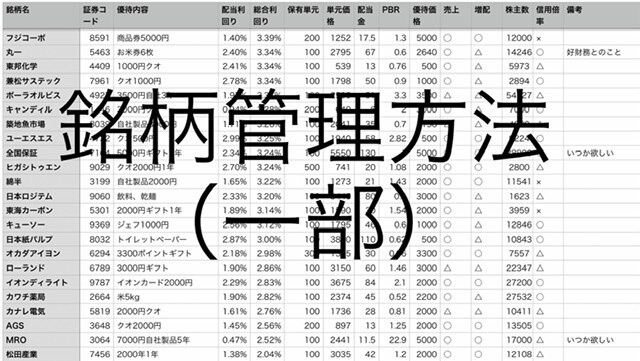 あなたにぴったりの株主優待10個教えます 優待銘柄選定に悩んでいる方、どうぞご連絡ください！ イメージ3