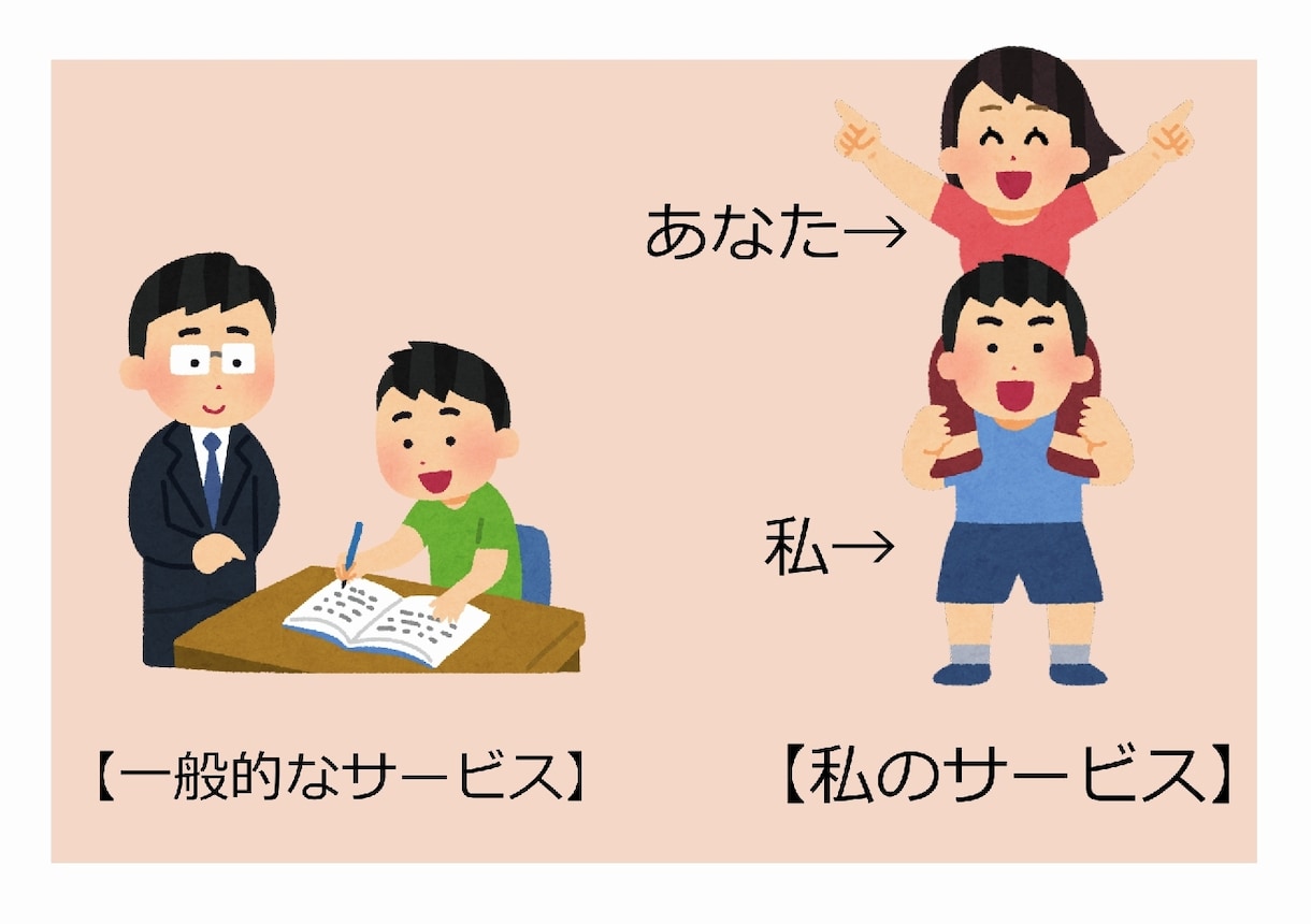 あなたの物語を面白くするアイデア提供します プロット段階・二次創作・完成済・構想段階・初心者、全てＯＫ♪ イメージ5