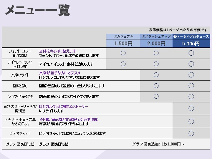 現役CIOがロジカルに伝わるパワポ・図解作成します いいね6.6万達成プロマネが「心に触れる」資料作りをサポート イメージ3
