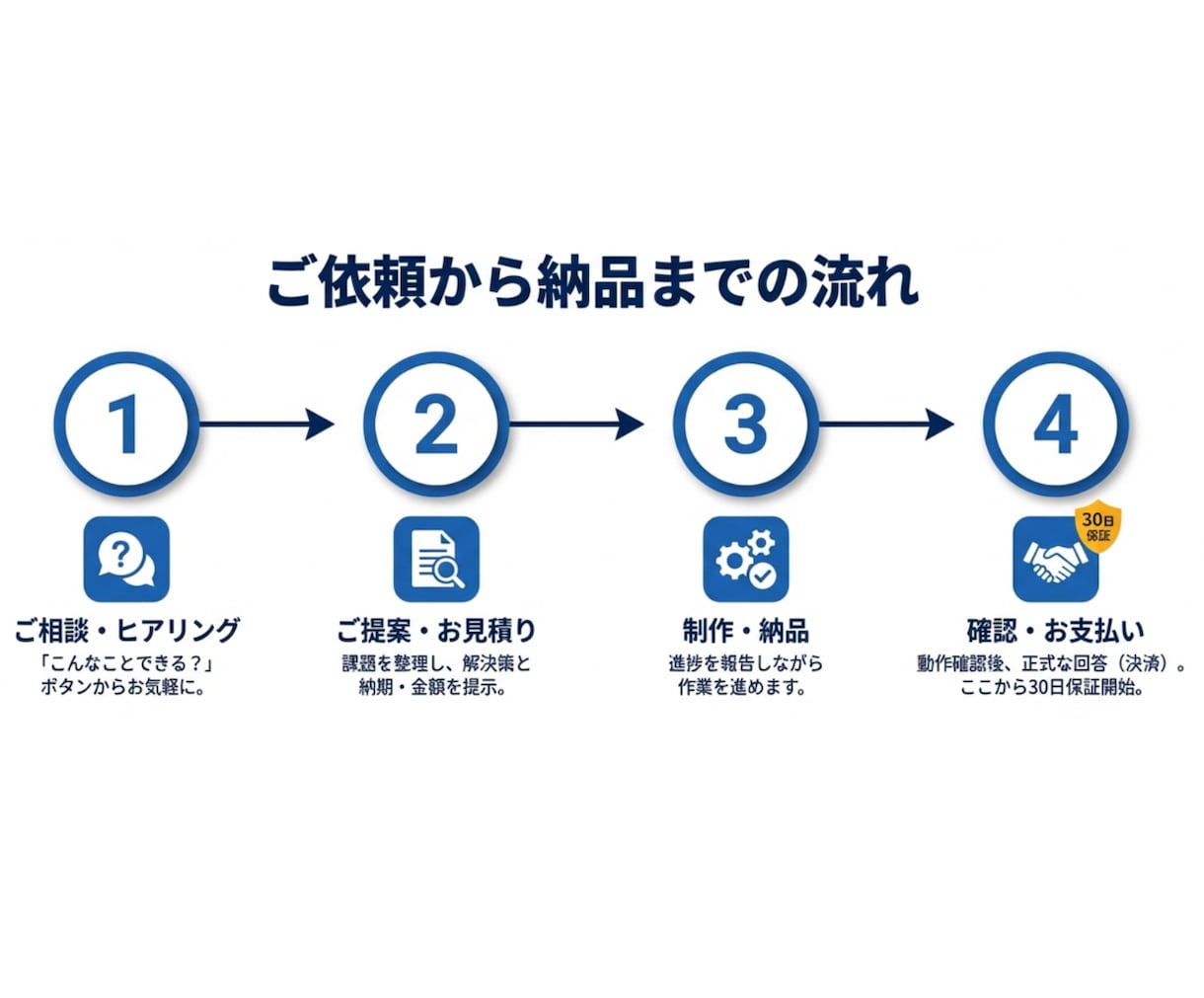 あなたの作業GASで自動化できます GAS カレンダー　スプレッドシート　フォーム　Gmail イメージ6