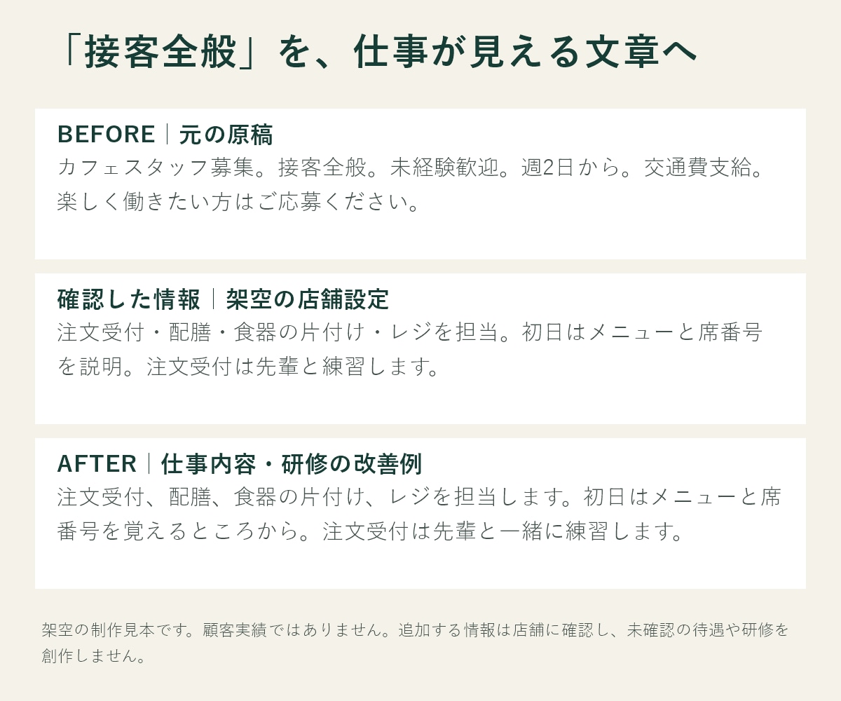 飲食店の求人原稿をわかりやすく整えます 1職種3,000円｜タイトル3案・条件照合・修正1回 イメージ2