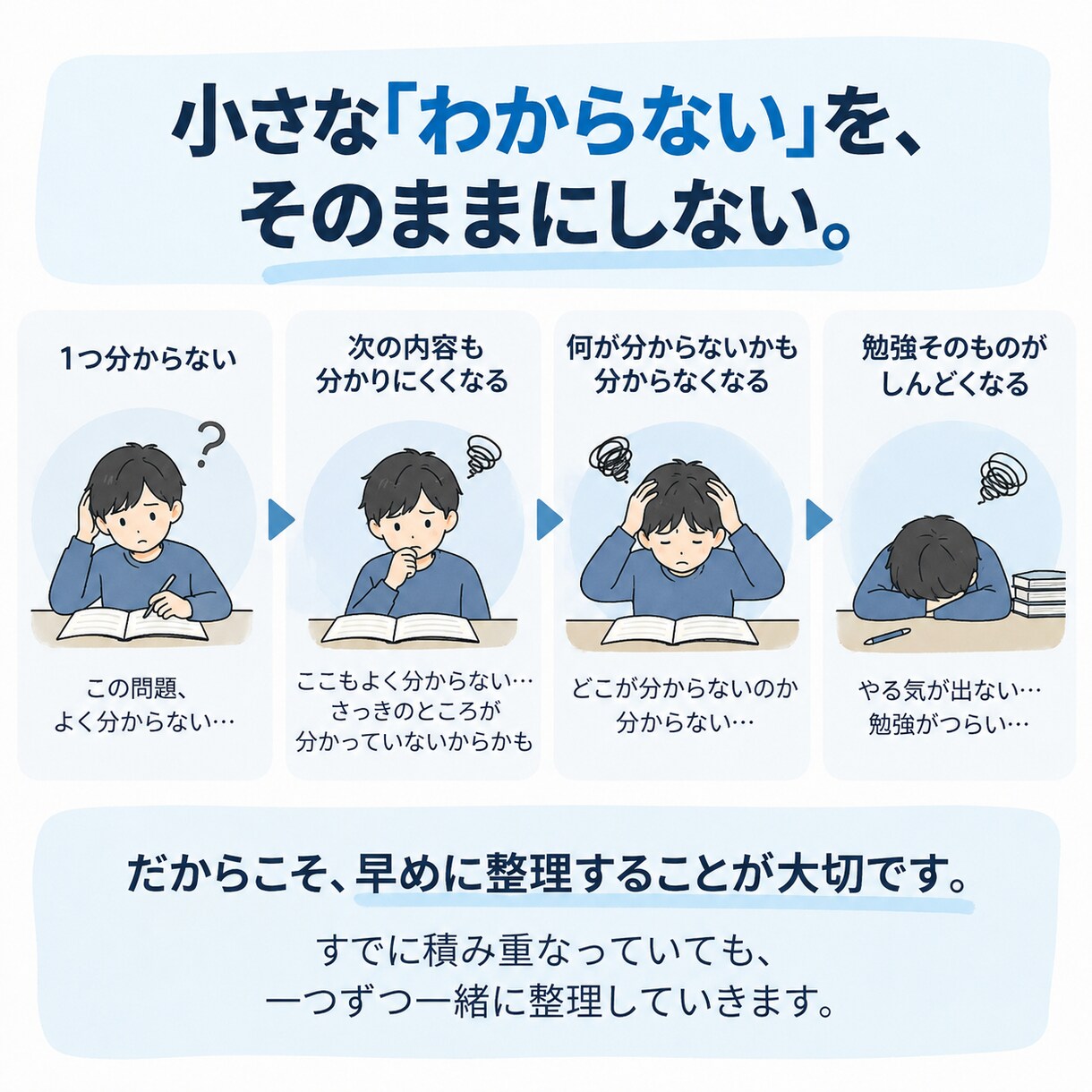 勉強の「わからない」を国立医学生が紐解きます 学校の授業・定期テスト・受験までつまずきを整理して丁寧に解説 イメージ4