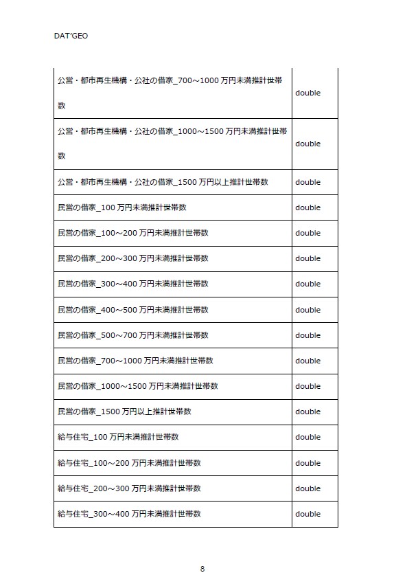 年収階級別世帯数推計GISデータを販売します 小地域年収階級別世帯数推計GISデータ(2020年) イメージ4