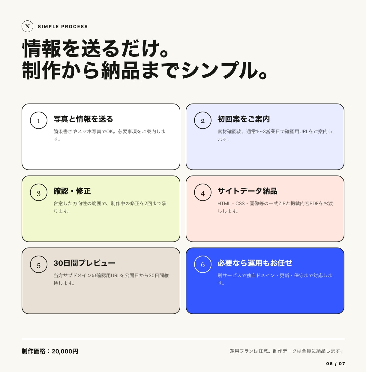 HPの公開・更新・管理をまとめて承ります 初月7500円・2ヶ月目以降6000円／月 イメージ4