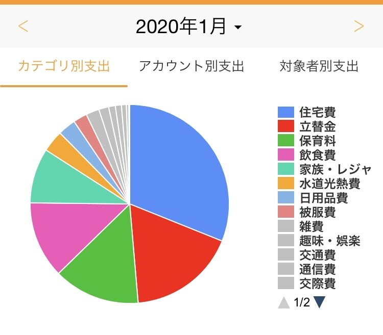 2ヶ月の家計管理アドバイスで貯蓄体質にします 年金崩壊時代を生き抜く貯蓄体質を手に入れよう！ イメージ1