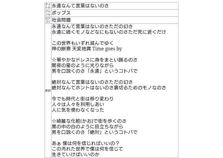 作詞したものを売ります 今日始めたのでどうなるかわかりませんがよろしくお願い致します イメージ1
